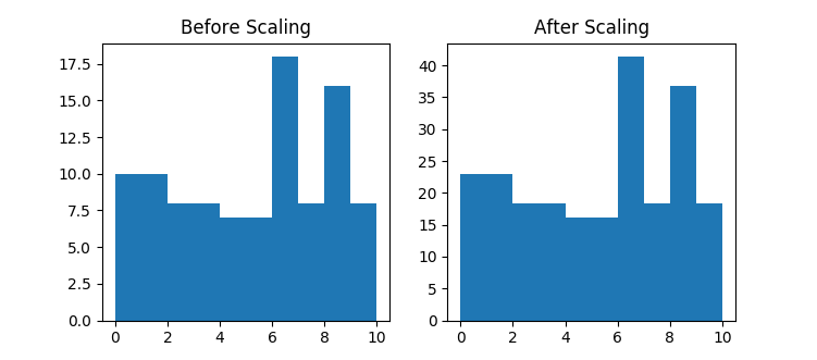_images/h1_scalling.png